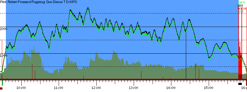 Barometer